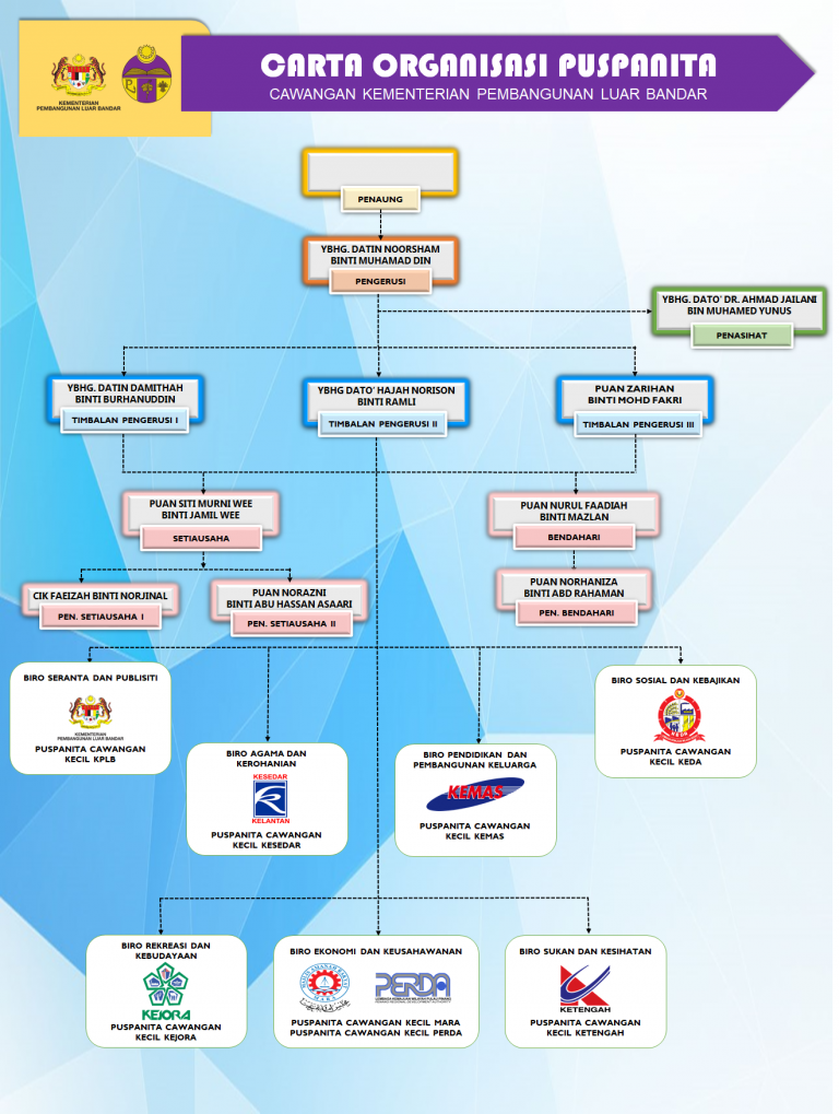 PUSPANITA - KEMENTERIAN PEMBANGUNAN LUAR BANDAR